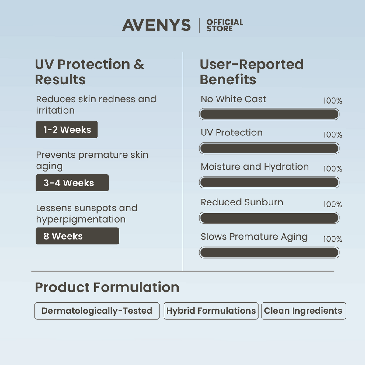 AVENYS Sun Spectrum+ (Dry/ Sensitive Skin)