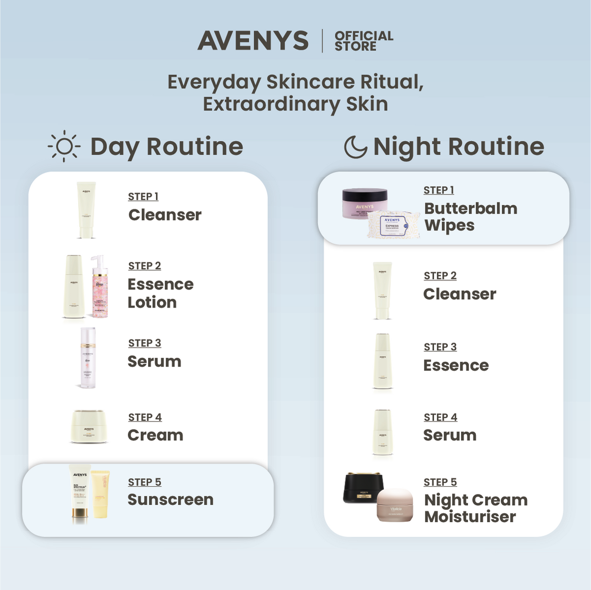 AVENYS Sun Spectrum+ (Dry/ Sensitive Skin)