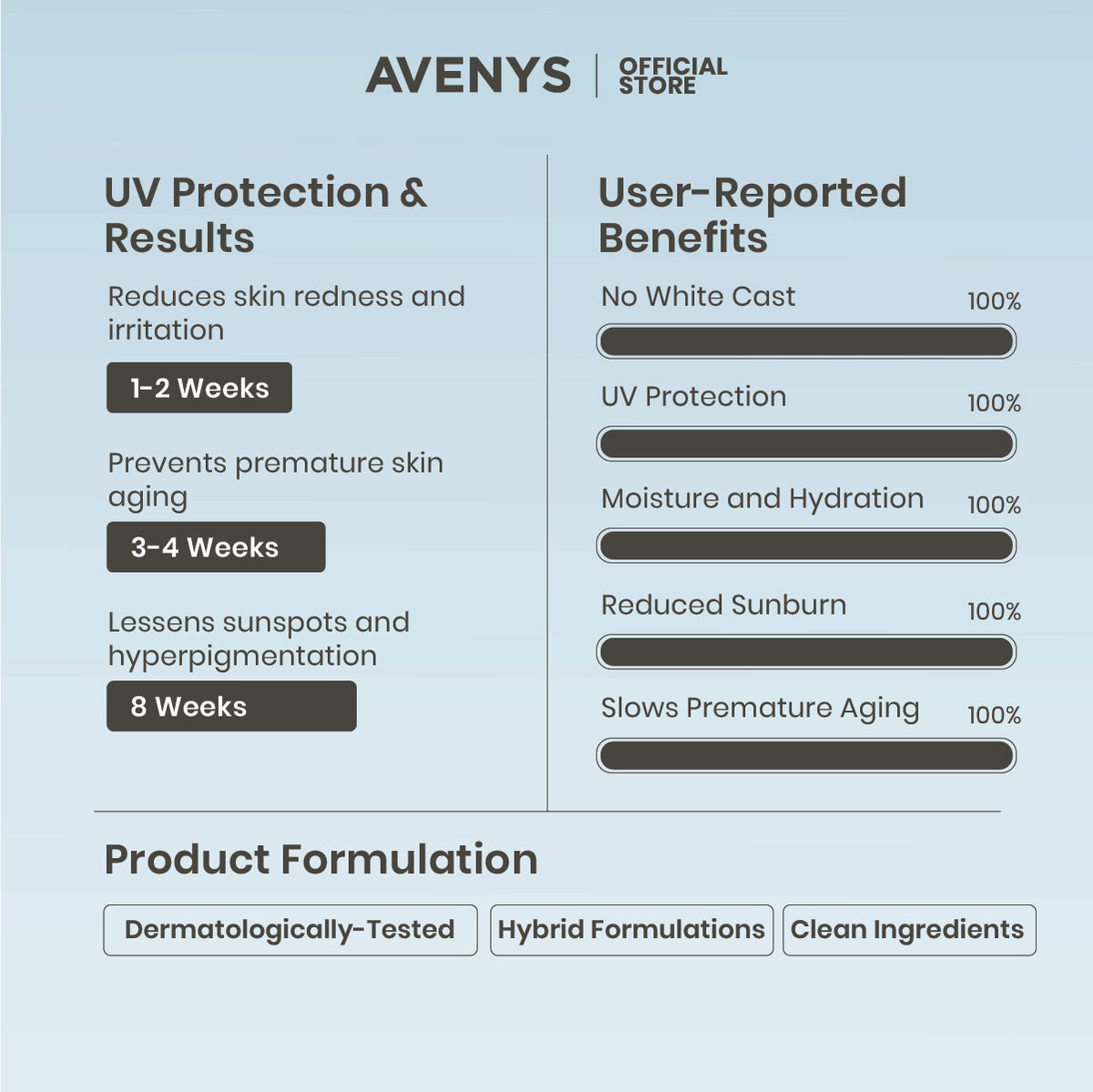 AVENYS Sun Spectrum+ (Oily & Acne Skin)